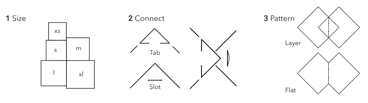 Quick start: 1. Size: tiles nest from XS up to XL. 2. Connect: a tab on one tile slots into a matching slot on another. 3. Pattern: layer tiles with a gap between them, or lay them flat edge to edge.